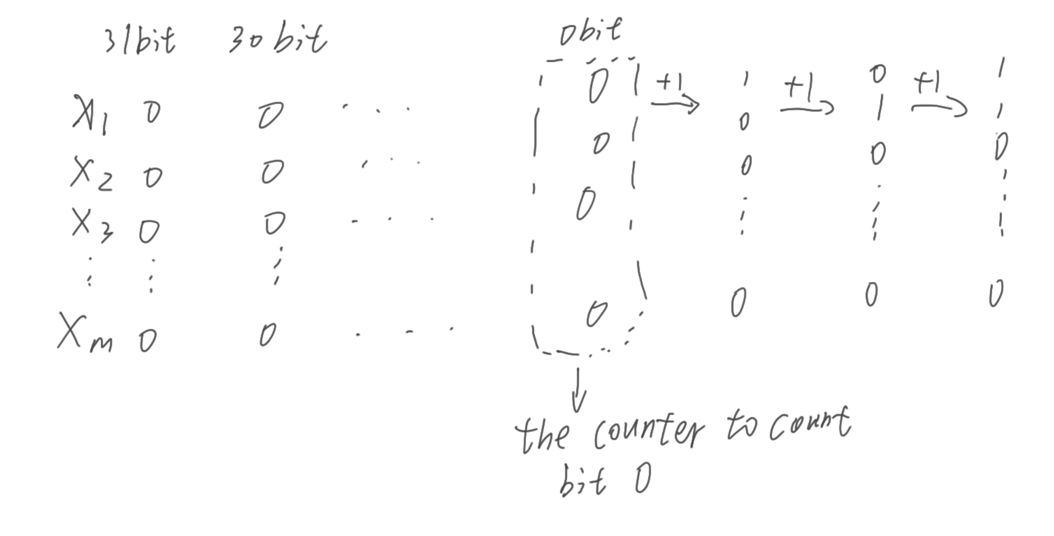 summary-bit-manipuation