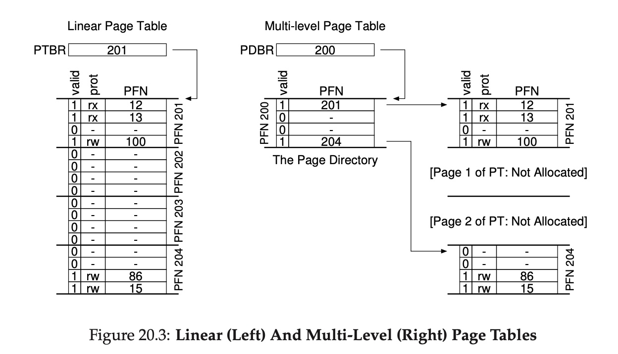 multi_pg_tbl